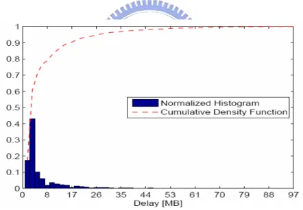 Fig. 7 Organization of macroblock level concealment delay and  detection delay in [11] 