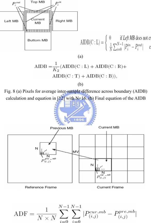 Fig. 8 (a) Pixels for average inter-sample difference across boundary (AIDB)  calculation and equation in [12] with N=16