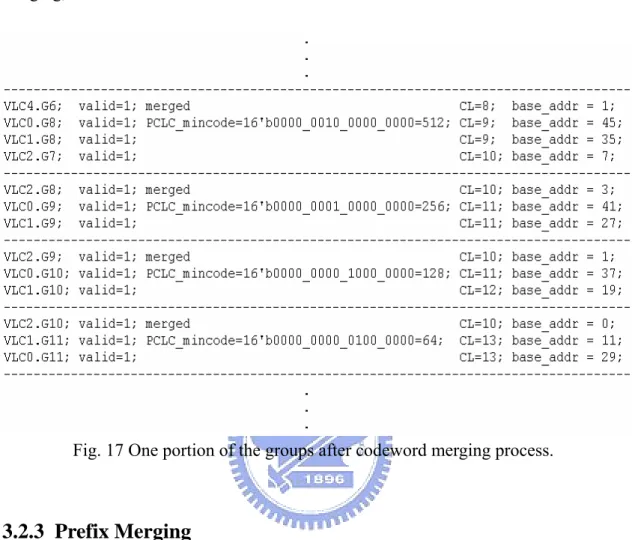 Fig. 17 One portion of the groups after codeword merging process. 