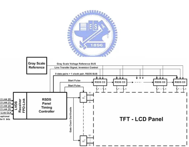 Fig. 2.17    The RSDS interface utilized in the flat panel display systems. 