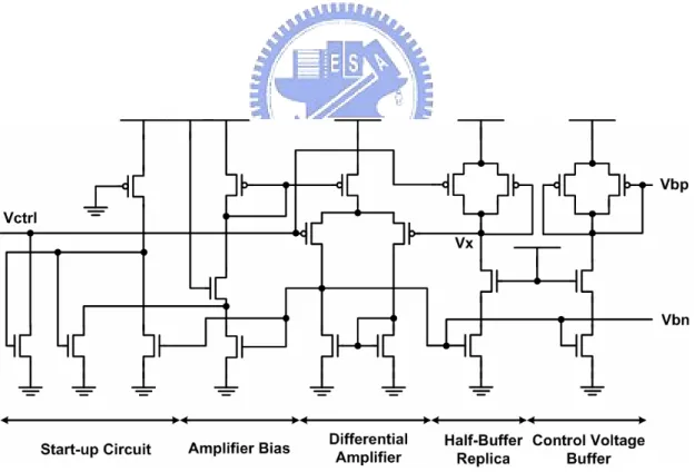 Fig. 3.11  The circuit implementation of the self-biased replica-feedback bias  generator