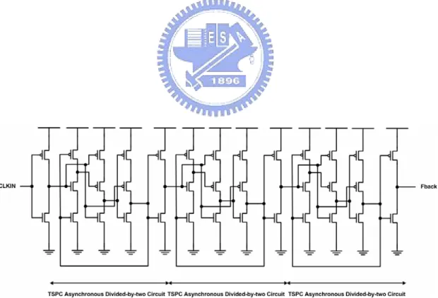 Fig. 3.17  The circuit implementation of the divided-by-eight divider which consists  of three divided-by-two dividers.