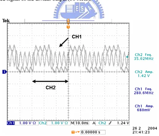 Fig. 3.31    Ch1 is the measured signal of the VCO output (280 MHz) and Ch2 is the  measured signal of the divider output (35 MHz).