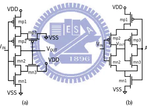 Figure 1 hysteresis delay cell of (a) Dokic architecture (b) Sarawi architecture