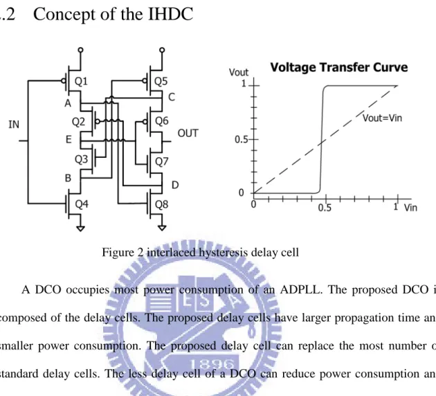 Figure 2 interlaced hysteresis delay cell