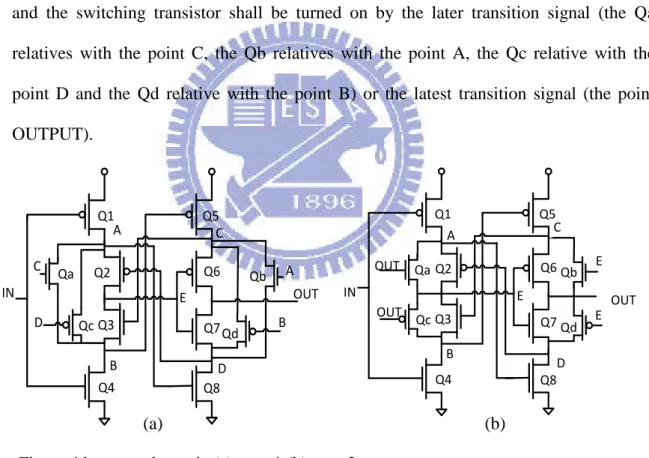 Figure 4 bypass schematic (a) type 1 (b) type 2 