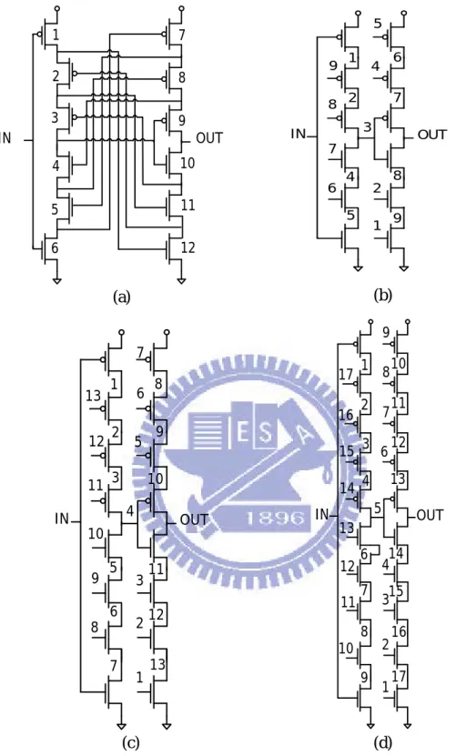 Figure 5 enhanced IHDC (a) level 3 (b) level 3 with numeral  connection (c) level 4 (d) level 5 
