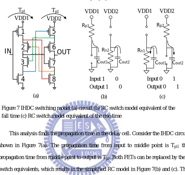 Figure 7 IHDC switching model (a) circuit (b) RC switch model equivalent of the  fall time (c) RC switch model equivalent of the rise time 