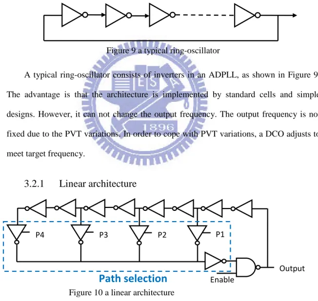 Figure 10 shows a linear architecture [5]. The architecture uses an enable signal to  control the output signal of the  ring oscillator