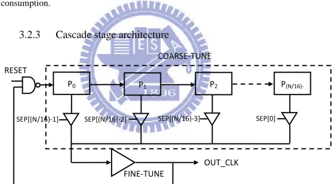 Figure 11 an improved DCO architecture   