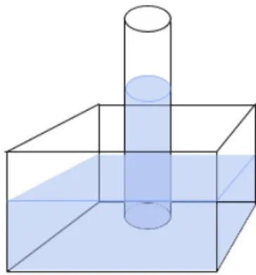 Figure 4.4 The capillary phenomenon.   