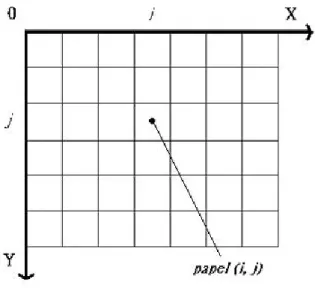 Figure 4.6 Discrete paper model. The paper cells are named  papels (Courtesy of Huang)