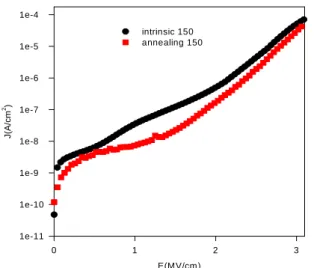 Fig.  31:  cures  of  SiOC2  with  Cu                  electrode at low temperature. 