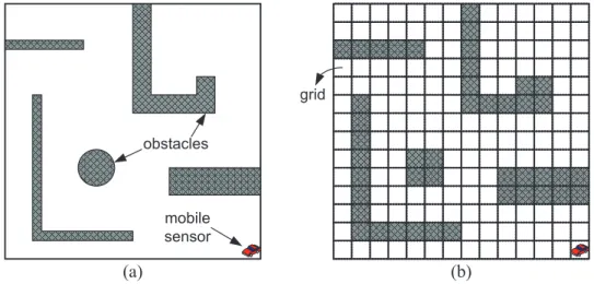 Figure 2.1: An example to model the environment: (a) sensing field A with obstacles and (b) logically dividing A into grids.