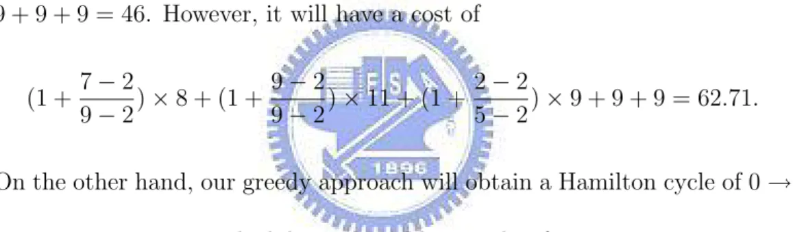 Fig. 3.2 gives an example to show how to find the Hamilton cycle with the minimum cost