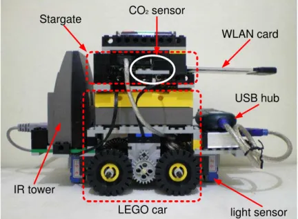 Figure 4.1: The mobile sensor.