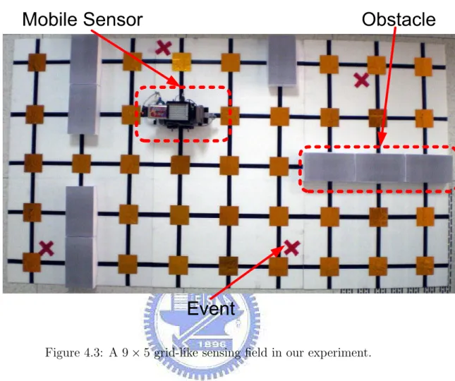Figure 4.3: A 9 × 5 grid-like sensing field in our experiment.