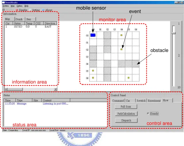 Figure 4.4: User interface at the control server.