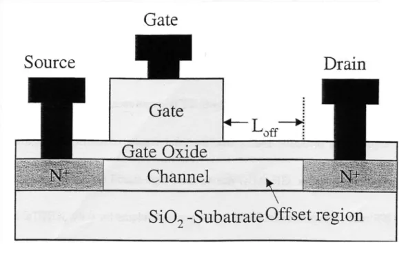 Fig. 1-1 Offset TFT structure. 