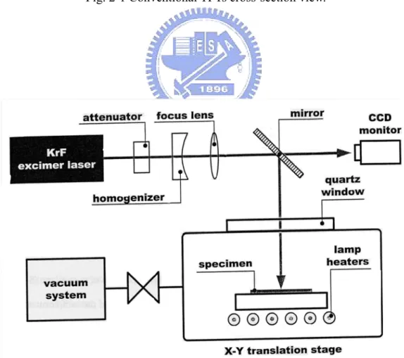 Fig. 2-2 The schematic diagram of the sub-gate structure TFT. 