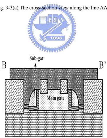 Fig. 3-3(b) The cross-section view along the line BB’. 