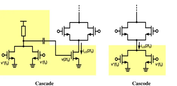 Figure 3.18 The practical topology of current sink which combine bias current and injection  current
