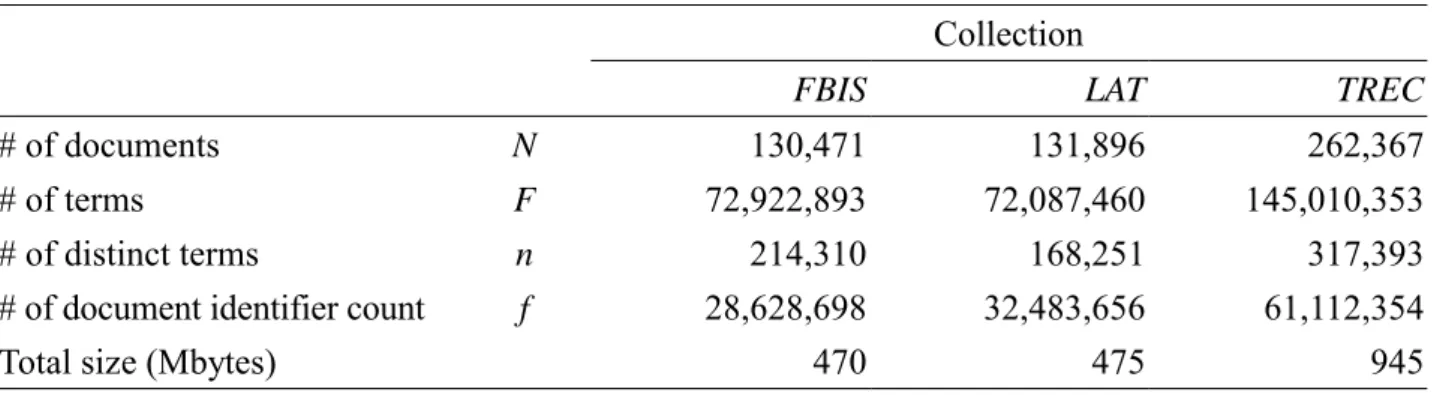 Table 2. Statistics of document collections 