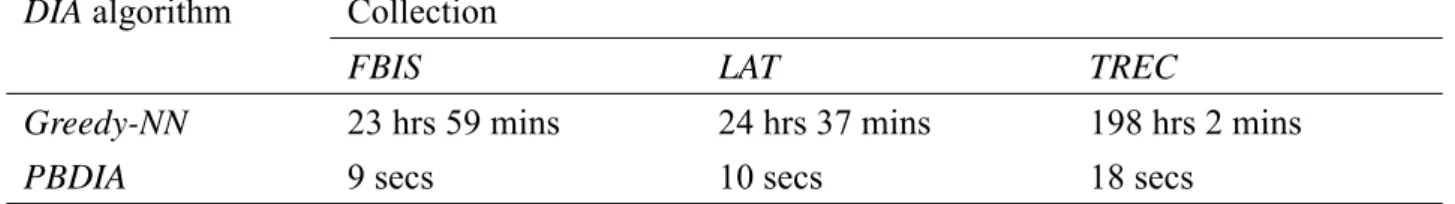 Table 3 shows that the PBDIA algorithm is much faster than the Greedy-NN algorithm.  This fact makes the PBDIA algorithm viable for use in large-scale IRSes