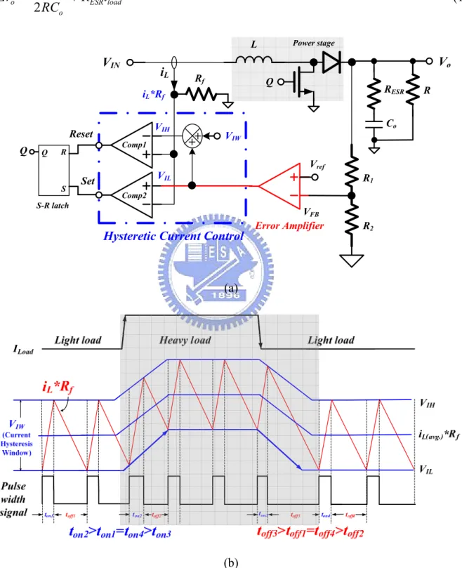 Fig. 1. (a) The new proposed HCC technique uses an error amplifier to enhance the  regulation accuracy