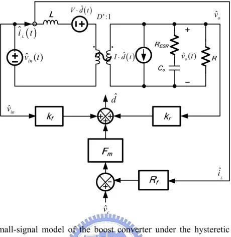 Fig. 3. The small-signal model of the boost converter under the hysteretic current mode  control