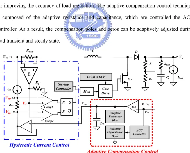 Fig. 7. The system architecture of the proposed boost converter with the proposed MHCC  technique