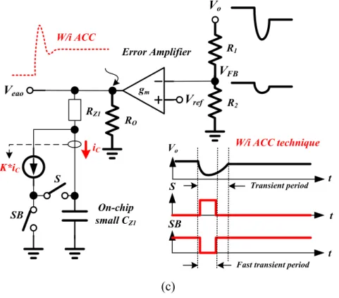 Fig. 8. The PI compensator (a) with a small on-chip capacitor, (b) with the pseudo  capacitance, and (c) with the ACC technique