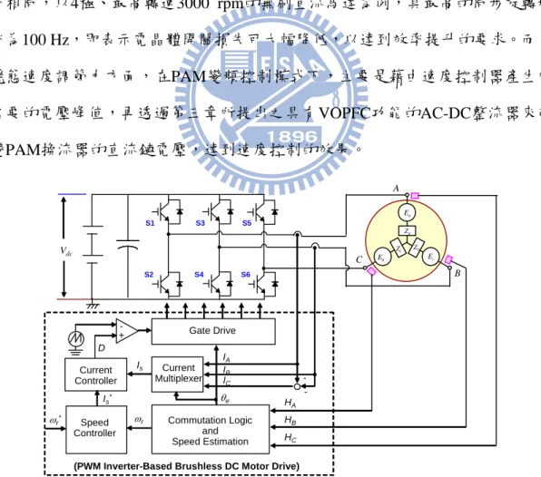 圖 1.8  以PWM換流器為基礎之無刷直流馬達變速控制方塊圖 