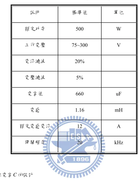 表 2.4 功率級元件參數與規格表  說明  標準值  單位  額定功率  500 W  工作電壓  75~300 V  電流漣波  20%   電壓漣波  5%   電容值  660 uF  電感  1.16 mH  額定電感電流  12 A  開關頻率  20 kHz  1.)  輸出電容 C 的設計  輸出電容的大小直接關係到輸出電壓漣波的高低；電容值小相對的輸出電壓 漣波成份增加，間接影響到後面變流器操作；如果電容值太大，輸出電壓漣波成 份是減小，可是電容的體積變大、成本也隨之升高。因此估算適當的電