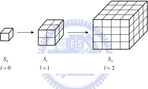 Figure 3.3    Synthesis from one voxel to  m × m × m  solid texture 