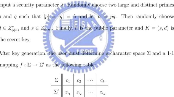 Table 4.1: Character Space Encoding