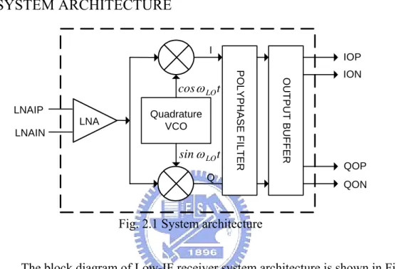 Fig. 2.1 System architecture 