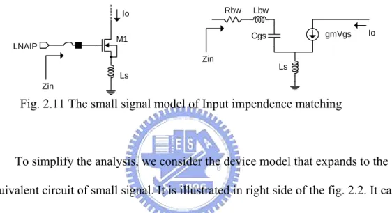 Fig. 2.11 is the input stage equivalent circuit of source degeneration cascode  low noise amplifier