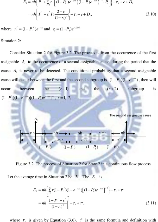 Figure 3.2. The process of Situation 2 for State 2 in a continuous flow process. nh 
