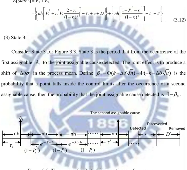 Figure 3.3. The process for State 3 in a continuous flow process. nh 
