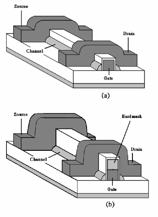 Fig. 2-1. Schematics of (a) control NW-TFT (b) NW-TFT with hard mask. 