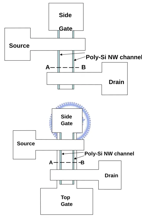 Fig. 2-1    Top view of (a) single gate (b) double gate NW-SONOS. 