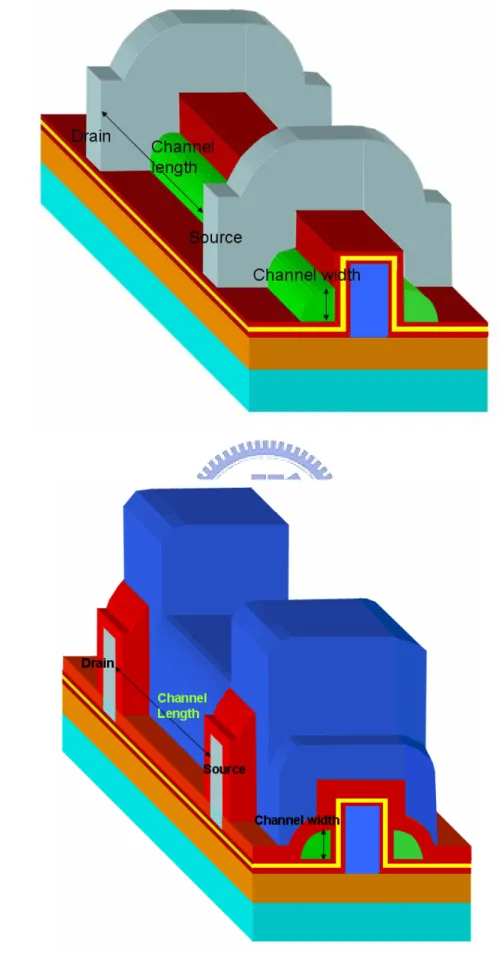 Fig. 2-3    The 3D structures of (a) single- and (b) double-gated NW-SONOS devices. 