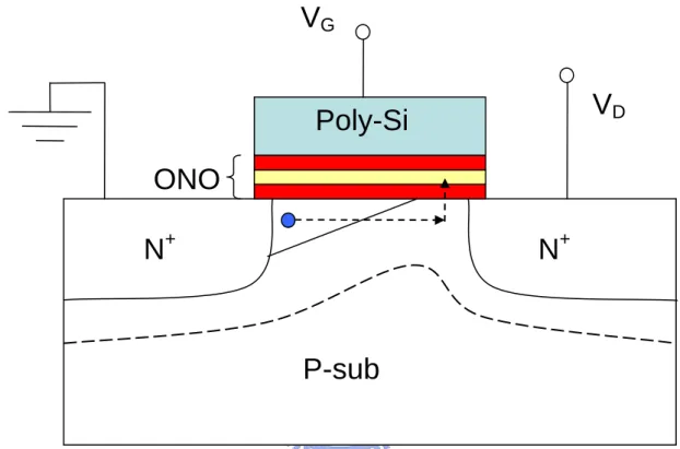 Fig. 2-5    Proposed trajectory of an emitted channel electron. An energetic electron is  redirected toward the interface by an acoustic phonon scattering
