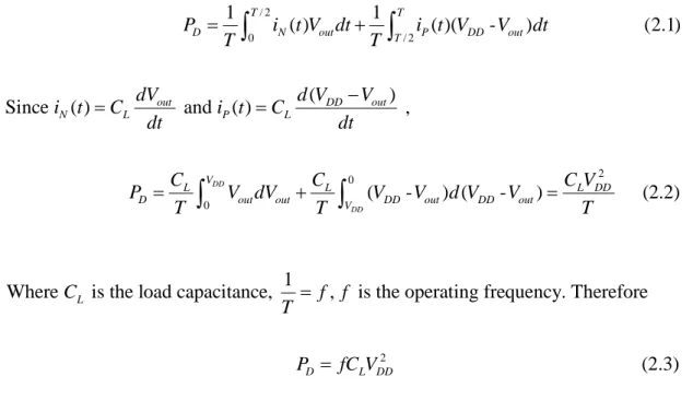 Figure 2.1: A CMOS inverter. 