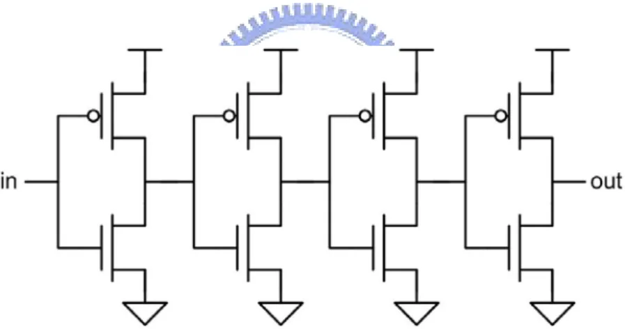 Figure 2.6: A CMOS inverter chain. 
