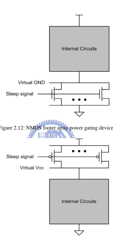Figure 2.12: NMOS footer array power gating devices. 