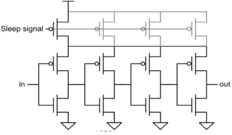 Figure 2.15: Inverter chain with header power gating. 