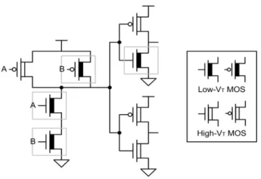 Figure 2.25: MVT CMOS scheme. 