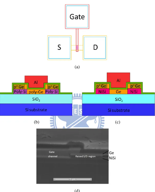 Fig. 2-1. (a) Top view layout of a raised S/D TFT device. (b) Cross-section view of a  TFT  device  with  raised  poly-Si  S/D